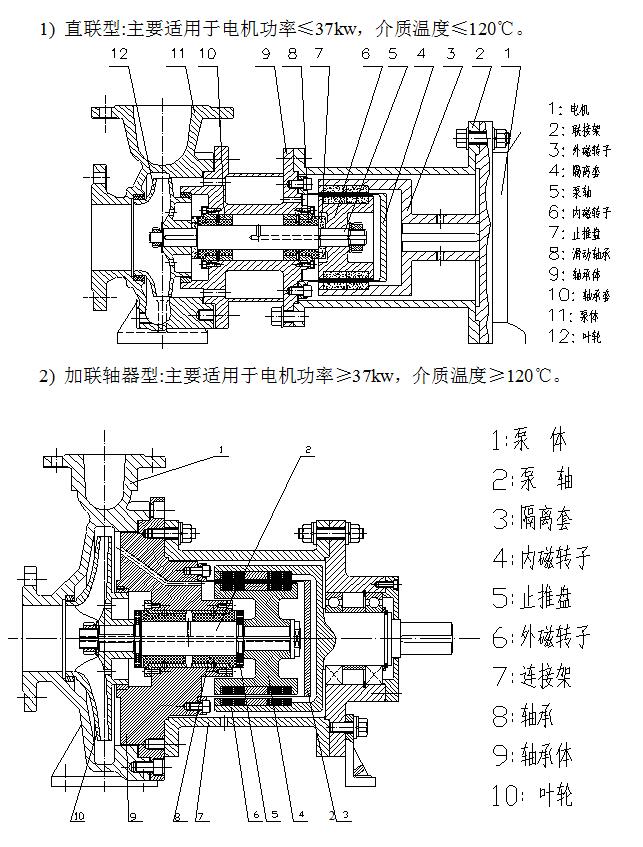 MT-CEP磁力驅(qū)動(dòng)化工泵圖紙
