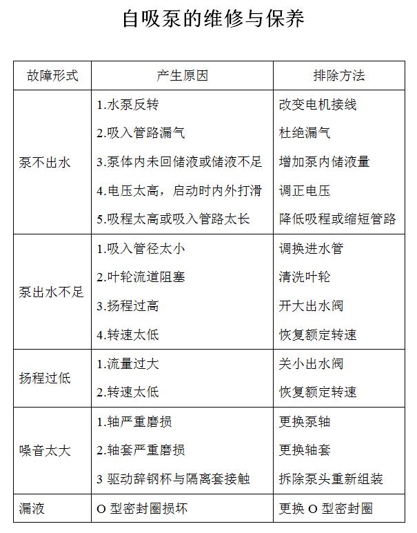 自吸式磁力泵維修保養